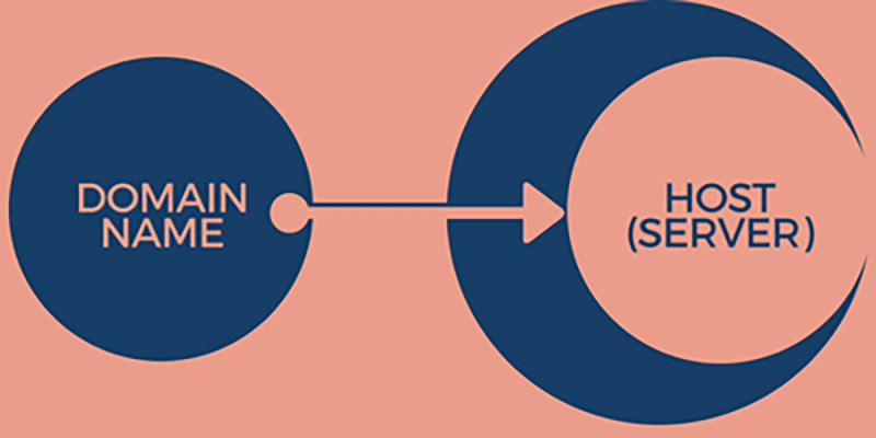 point-domain-to-host